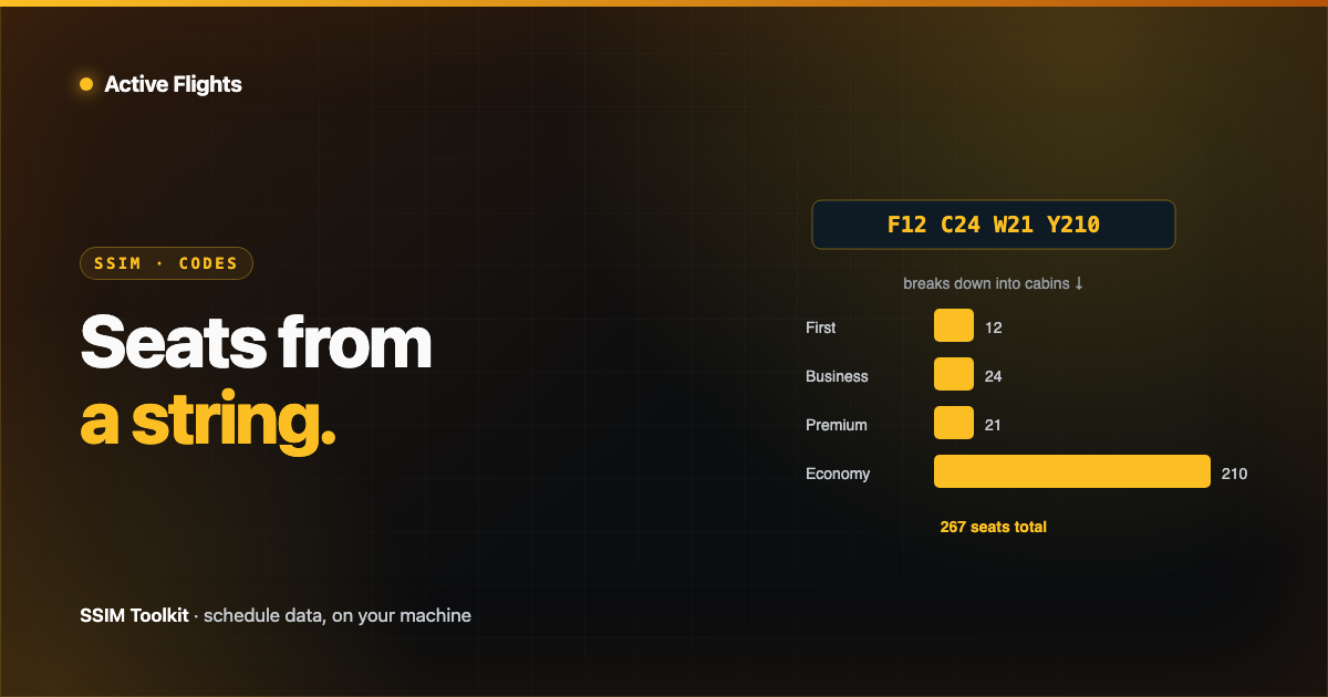 An aircraft configuration string decoding into labelled cabin compartments and a derived total seat count, in Active Flights brand amber on near-black.