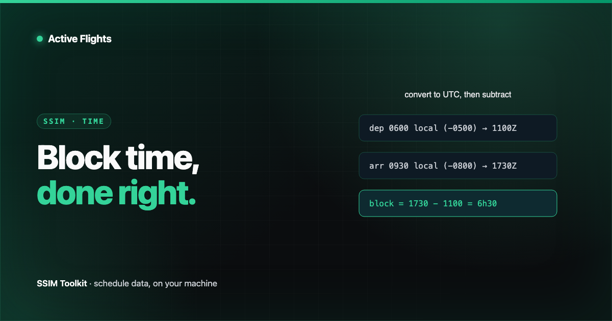 A departure and arrival converted through their UTC variations into a correct block time, in Active Flights brand emerald on near-black.
