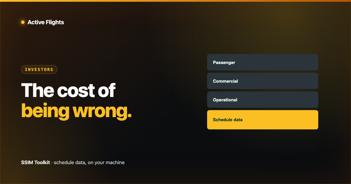 A single schedule error propagating upward through the software stack into commercial and operational layers, in Active Flights brand amber on near-black.