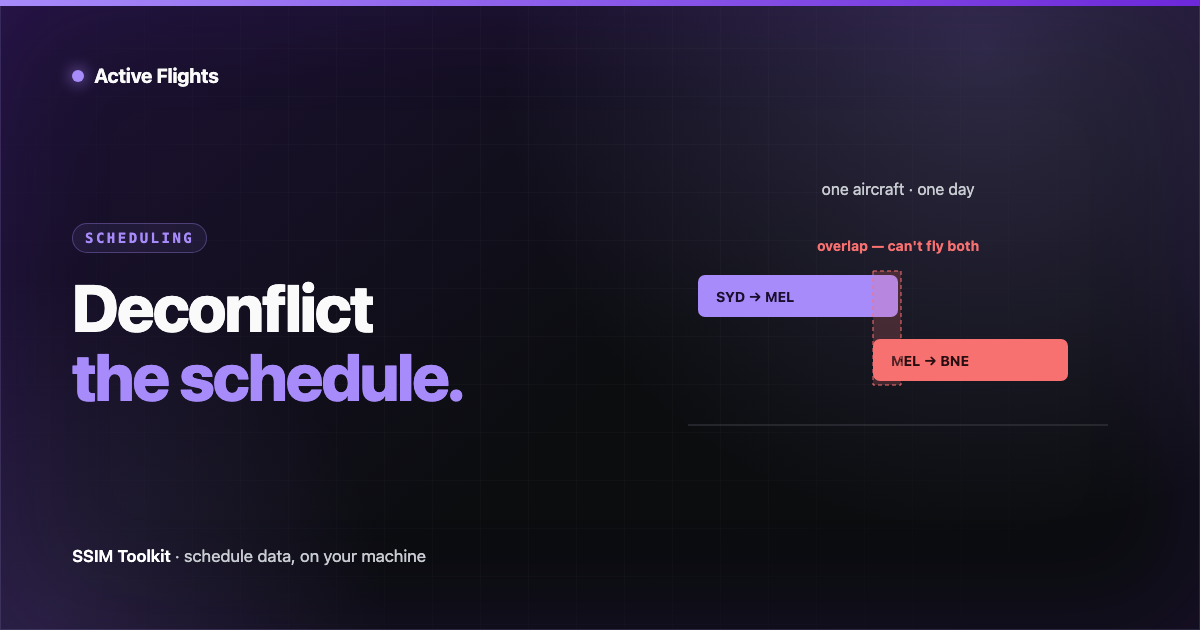 An aircraft rotation timeline with two overlapping flight legs highlighted as a conflict, in Active Flights brand violet on near-black.