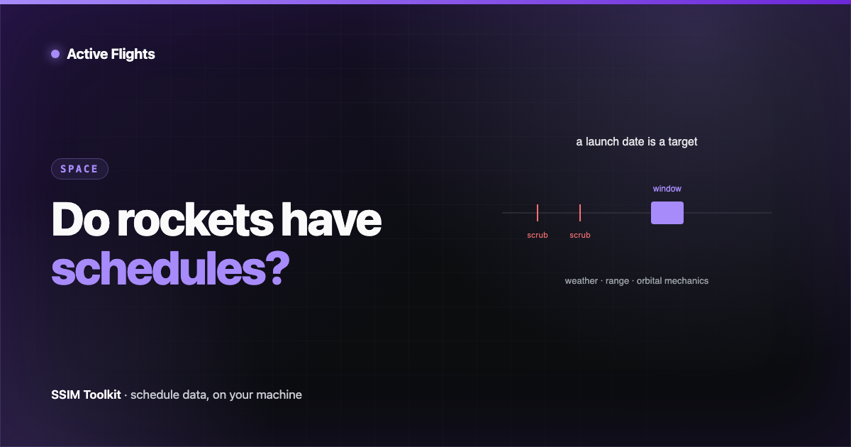 Active Flights illustration of a rocket launch manifest and countdown clock, rendered in violet on a dark panel.