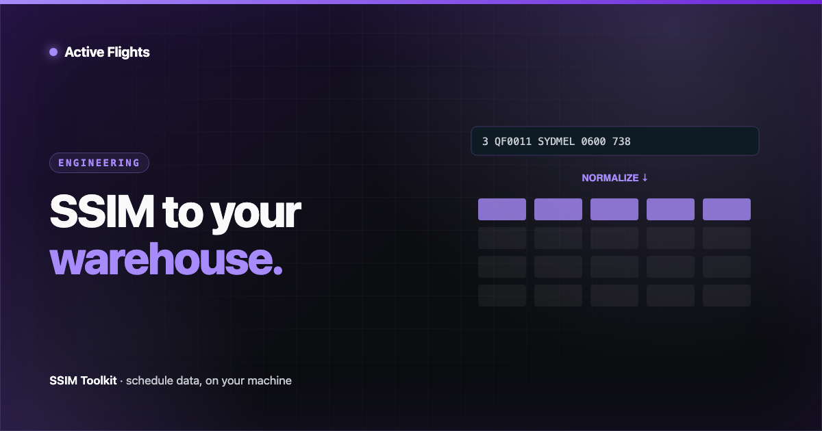 A fixed-width SSIM record transforming into typed, partitioned columnar rows ready for a data warehouse, in Active Flights brand violet on near-black.