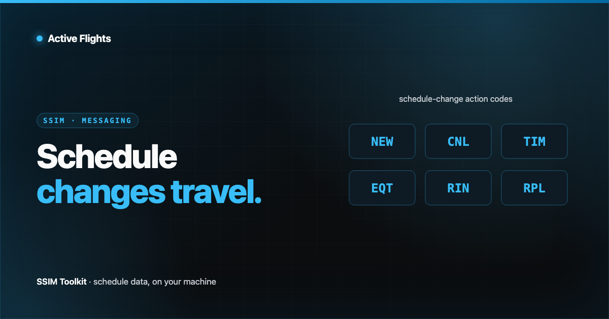 Schedule-change action-code chips — NEW, CNL, TIM, EQT — flowing from a schedule to downstream systems, in Active Flights brand blue on near-black.