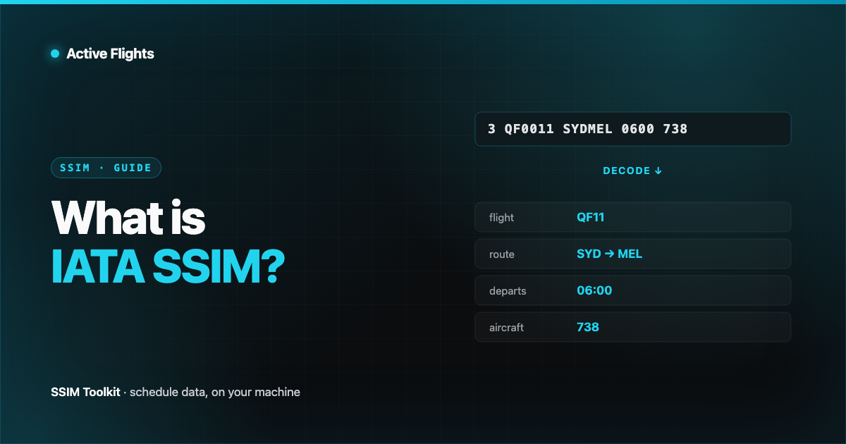 A raw fixed-width SSIM record line decoding into labelled structured fields, in Active Flights brand cyan on near-black.
