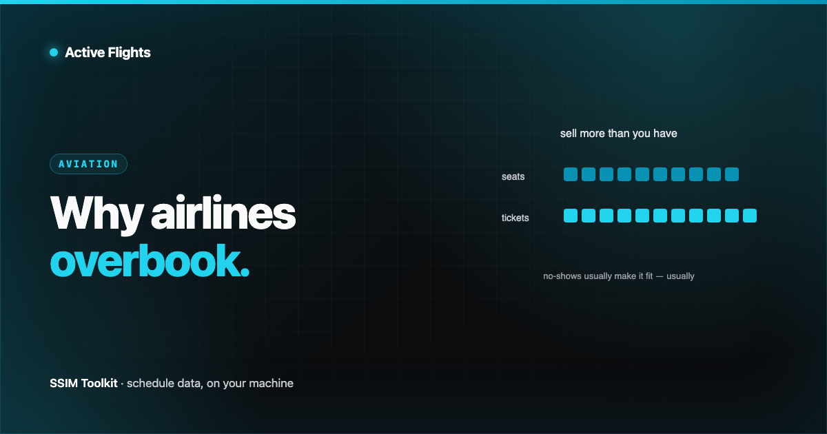 Active Flights boarding-pass and compensation graphic rendered in cyan (#22d3ee) on a dark panel.