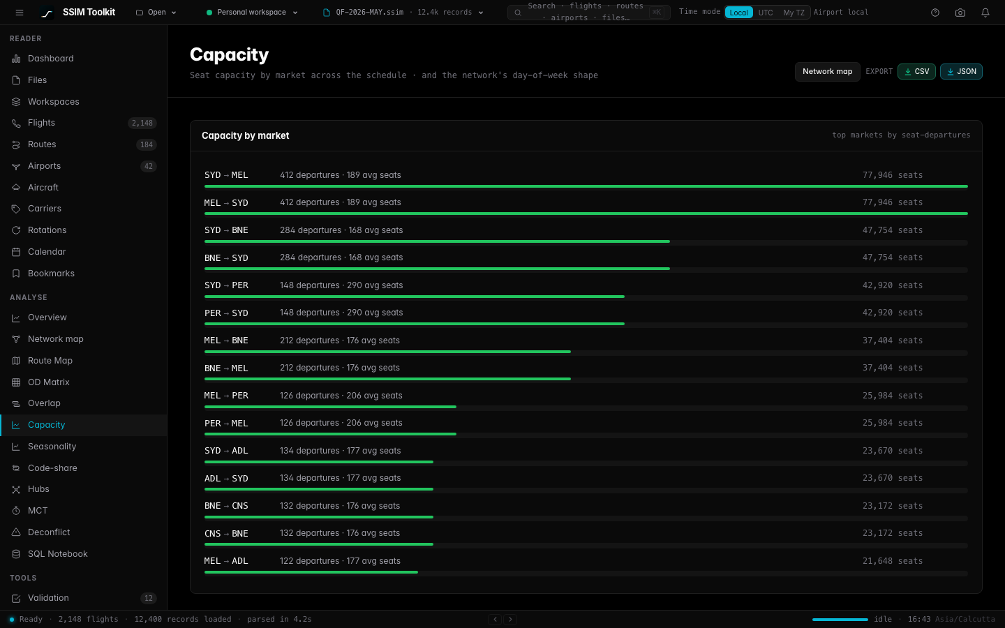 Capacity & frequency