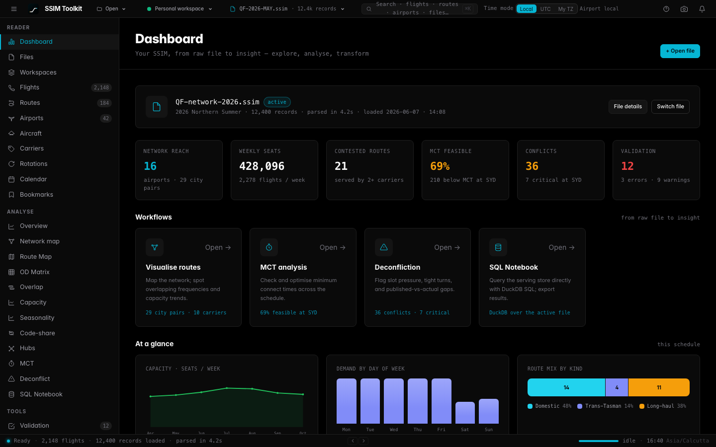 SSIM Toolkit dashboard — KPIs for a loaded schedule, the five workflows, and at-a-glance charts