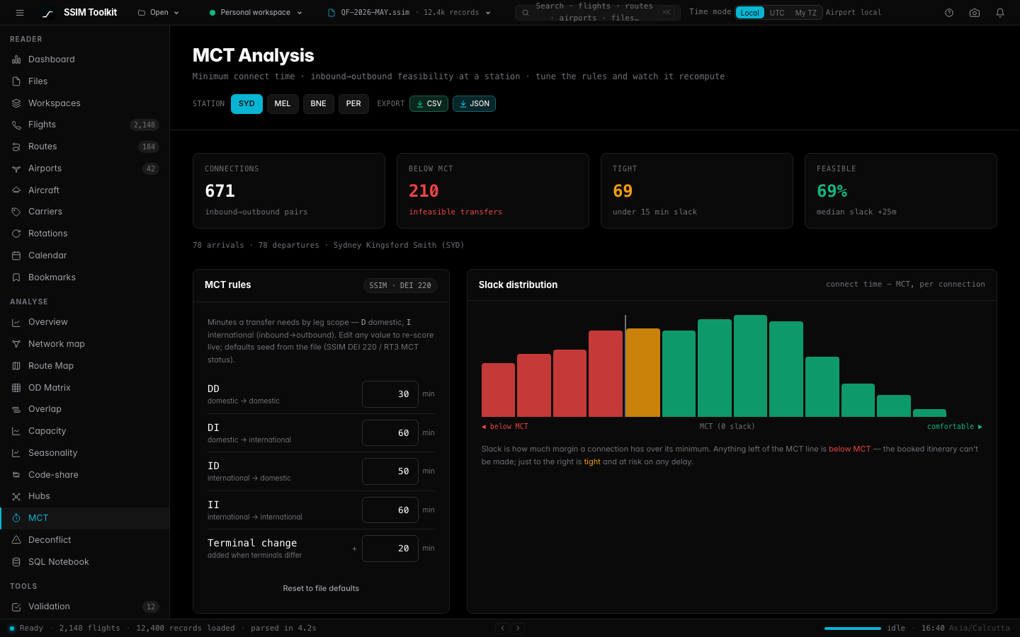 MCT analysis