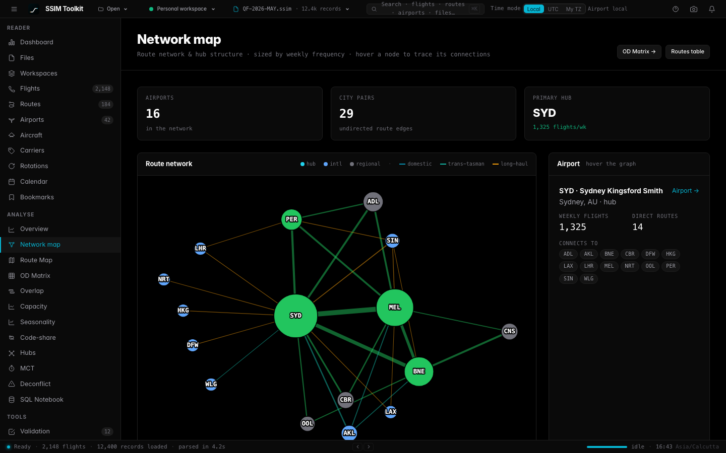 Network graph