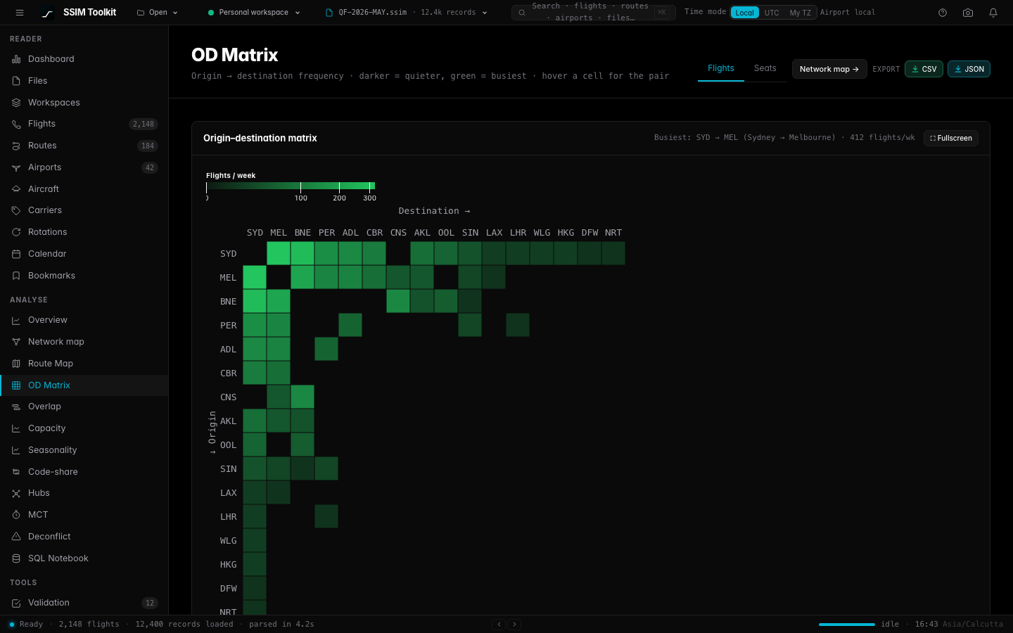 OD matrix