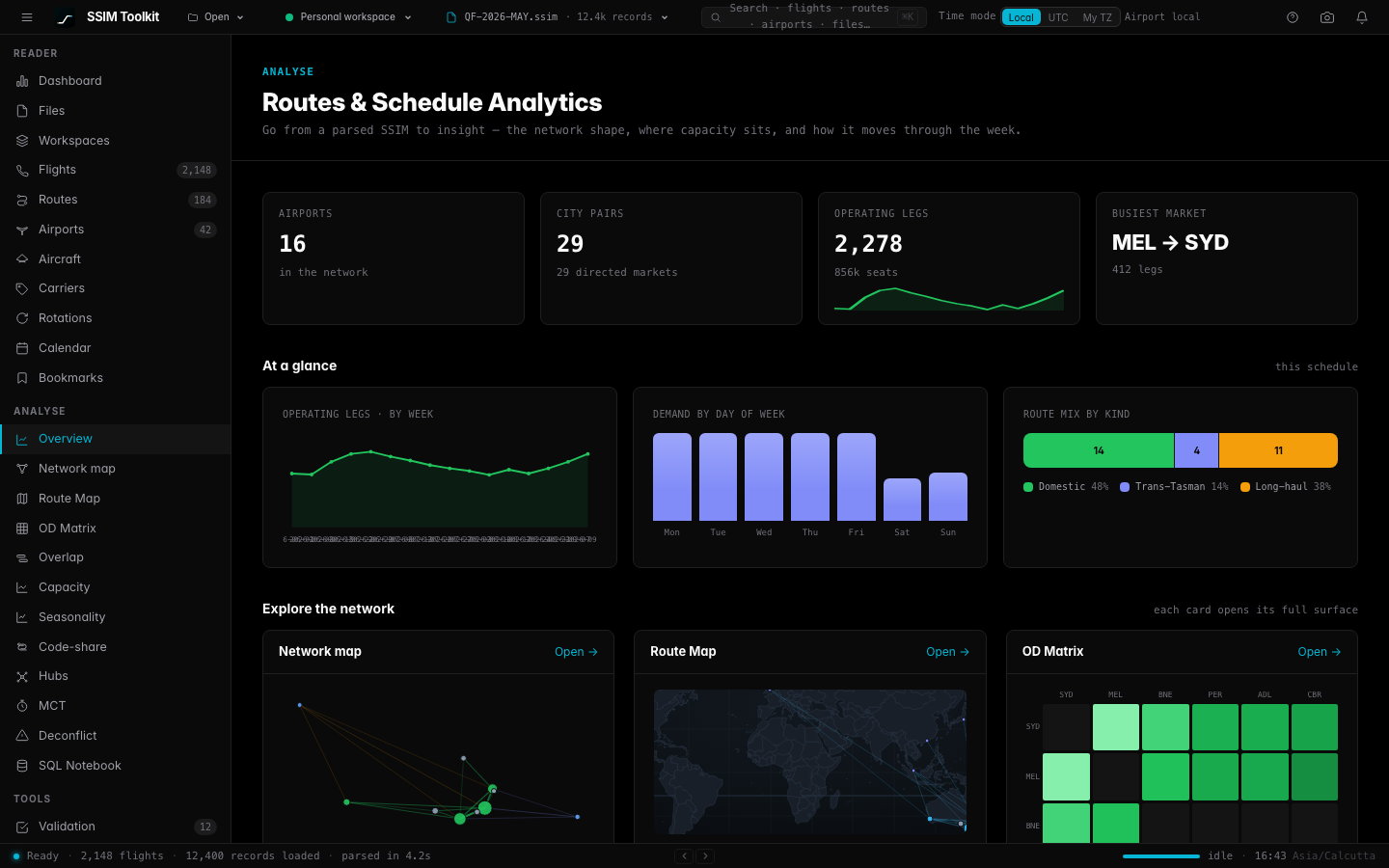 Network overview