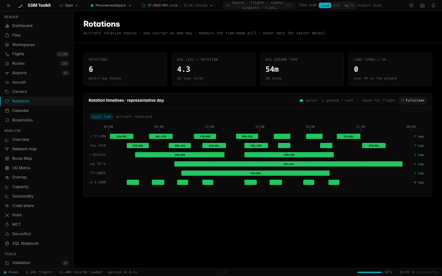 Rotations Gantt — flights as bars per aircraft type over a day