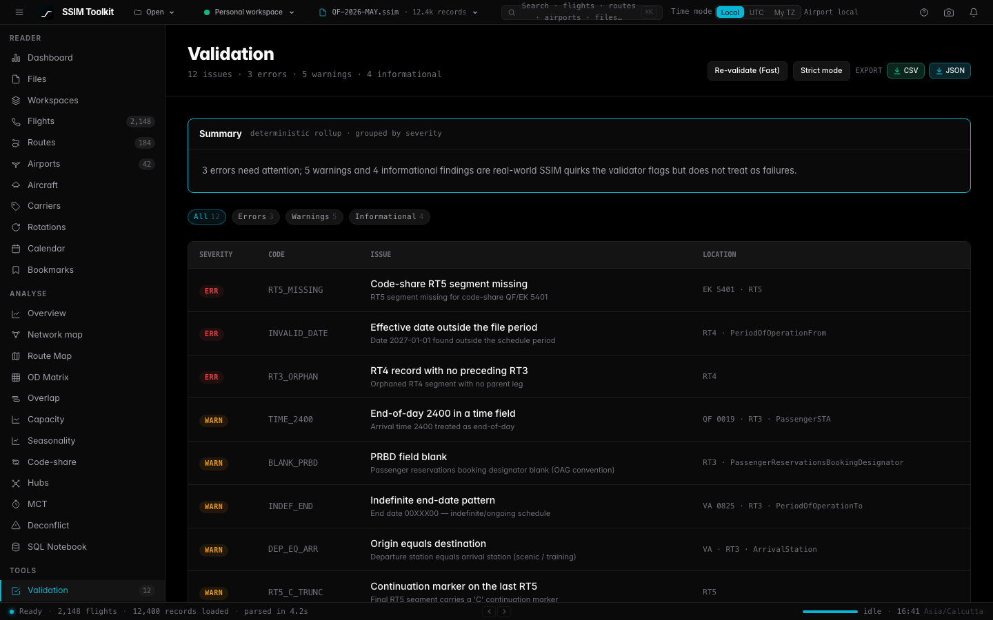 Validation issues grouped by severity with rule and location